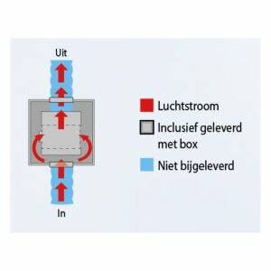  Lucht afzuigbox 250m&sup3;/h|0.4A|230V|&Oslash;125mm