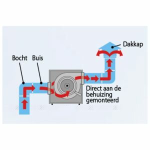  Lucht afzuigbox 1200m&sup3;/h|1.1A|230V|&Oslash;250mm