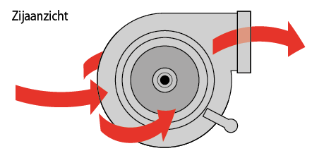  Afzuigmotor 250m&sup3;/h|0.4A|230V