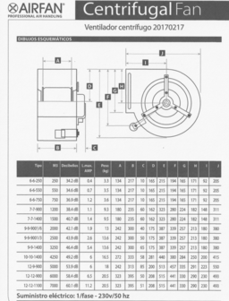  Afzuigmotor 1200m&sup3;/h|1.1A|230V