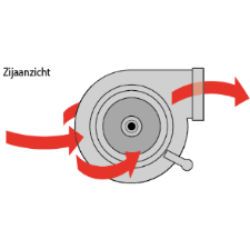 luchtstroom_simulatie_ventilatiemotor