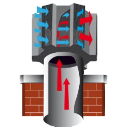 lucht stroming optimus schoorsteenkap